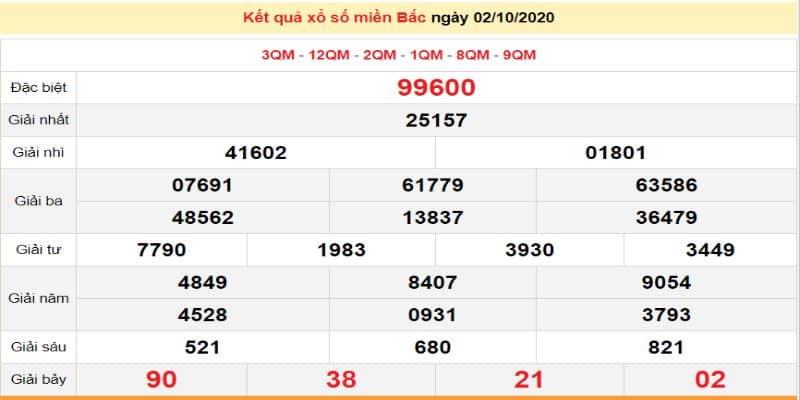4 Mẹo Dự Đoán Kết Quả Xổ Số Miền Nam Cao Thủ Luôn Giấu Bạn 5 Kết quả xổ số hôm nay hay nhất