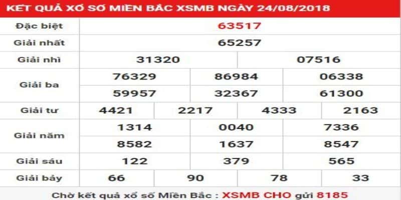 Xổ số miền Bắc thứ sáu hàng tuần